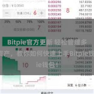 Bitpie官方更新 轻松管理多链资产，教你如何快速上手Bitpie钱包！