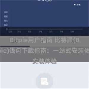 Bitpie用户指南 比特派(Bitpie)钱包下载指南：一站式安装体验