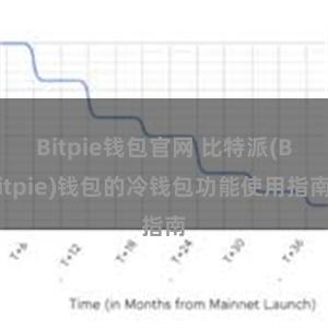 Bitpie钱包官网 比特派(Bitpie)钱包的冷钱包功能使用指南