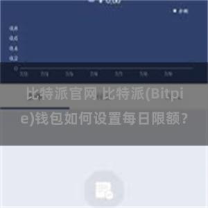 比特派官网 比特派(Bitpie)钱包如何设置每日限额？