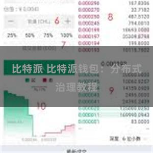比特派 比特派钱包：分布式治理教程